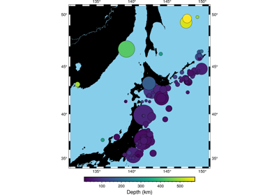 Plotting data points